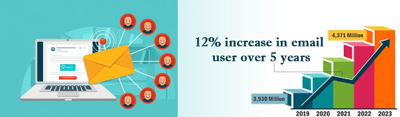 Digital Marketing Figures 2019